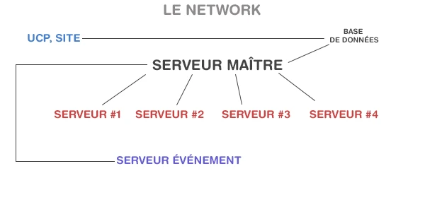 59b76528aa8e5_ArchitectureNetNova.png.9c9925232b6a636dd7051280442ca60c.png